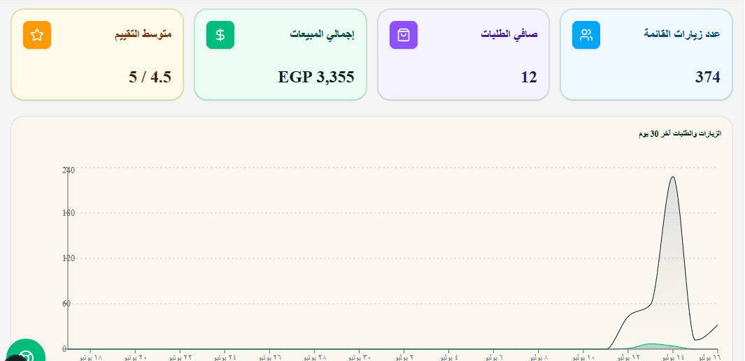 Analytics and Reports Dashboard Preview